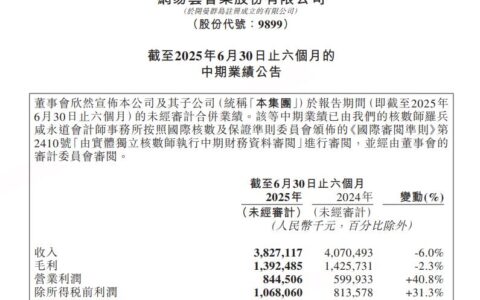 网易云音乐披露半年报：营收38.27亿元，AI创新音乐体验