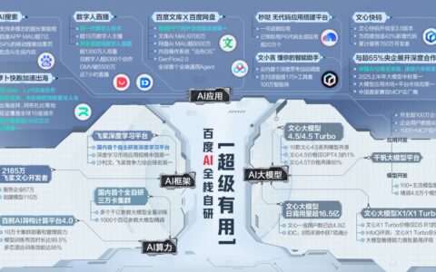 百度披露Q2财报：营收327亿，AI新业务收入首超百亿