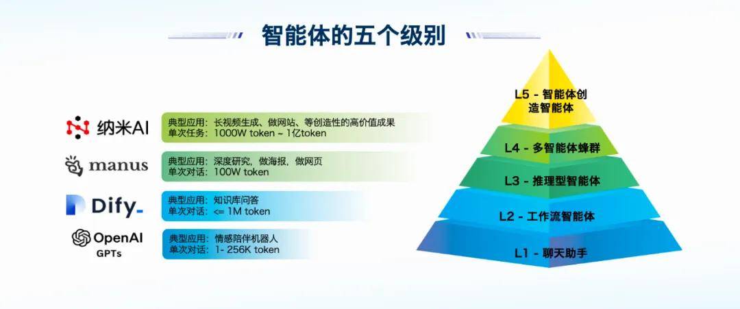 周鸿祎的AI新战役：智能体蜂群与AI时代的安全革命