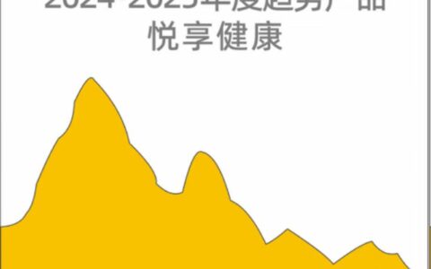 奥维云网发布年度趋势产品,容声WILL养鲜冰箱获权威认证