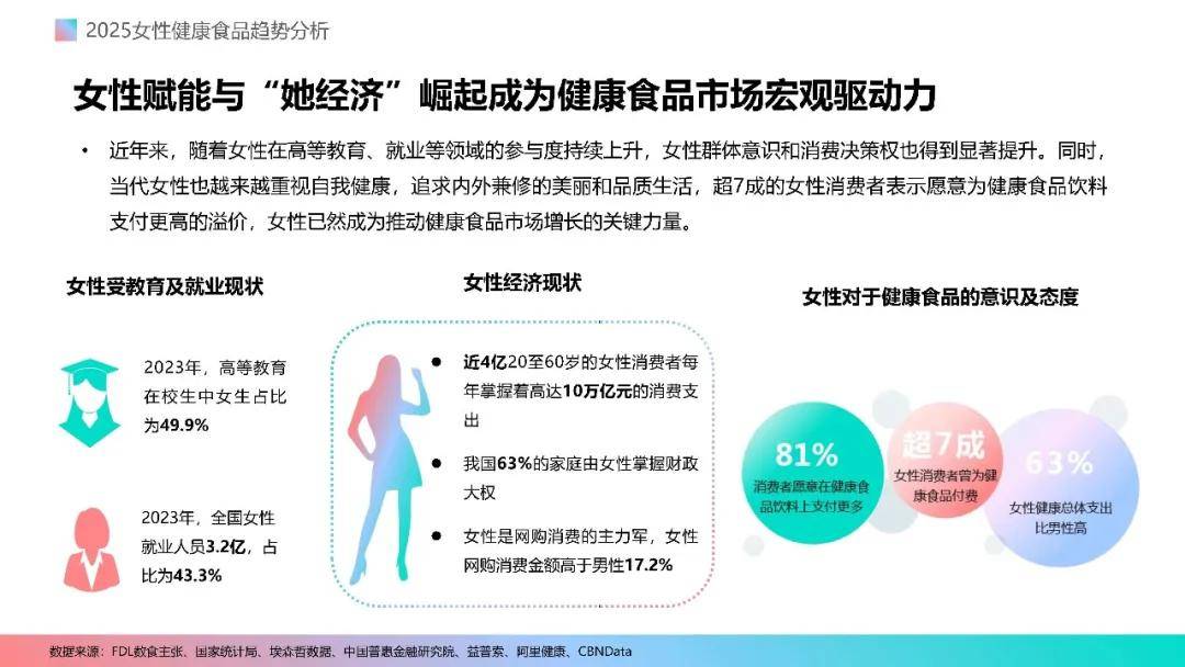 报告分享｜《2025女性健康食品消费趋势分析报告》（附下载）