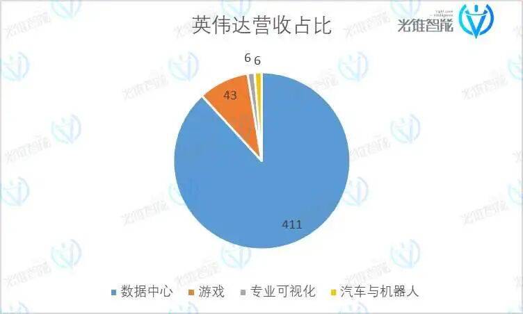 ​宇宙第一股英伟达，业绩又爆表了？