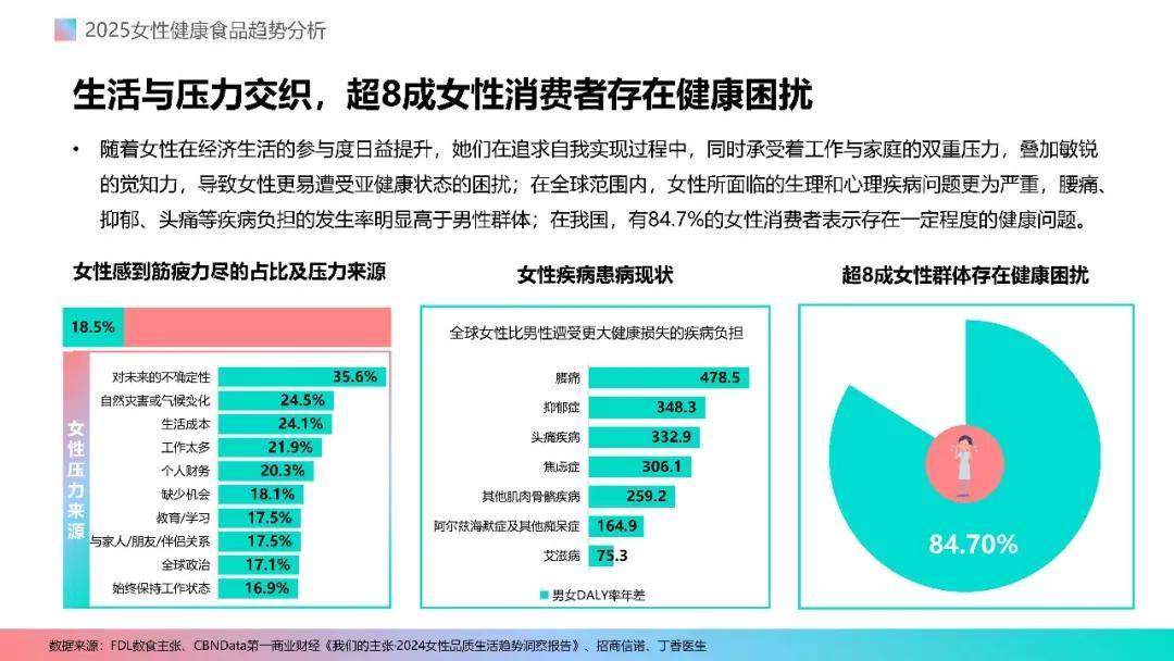 报告分享｜《2025女性健康食品消费趋势分析报告》（附下载）