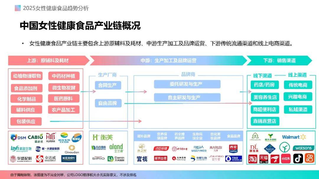 报告分享｜《2025女性健康食品消费趋势分析报告》（附下载）