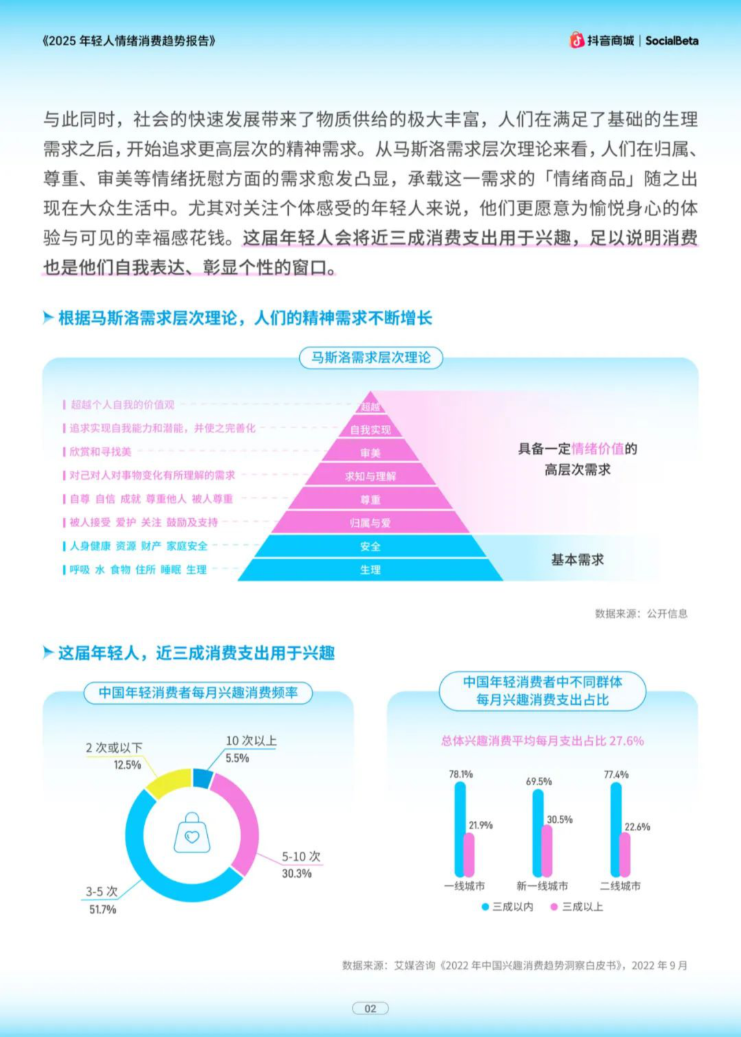 报告分享｜《2025年轻人情绪消费趋势报告》（附下载）