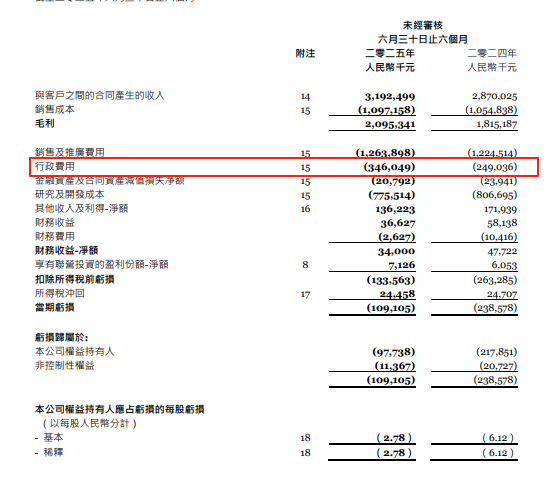 减亏55.1%的金蝶，离盈利还有多远？