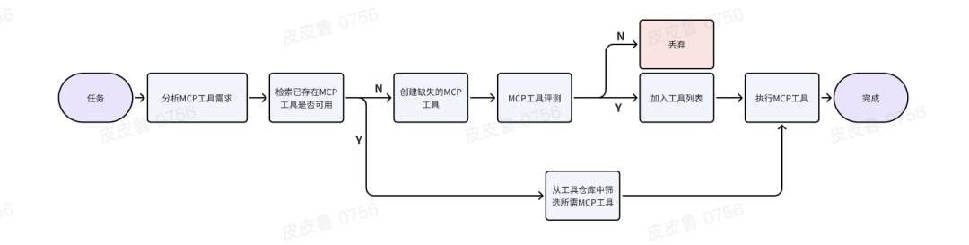 Deep Research Agent V2亮相背后：超级Agent进入“iPhone倒计时”