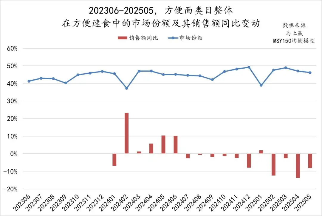 白象数智化，从一碗香菜面开始