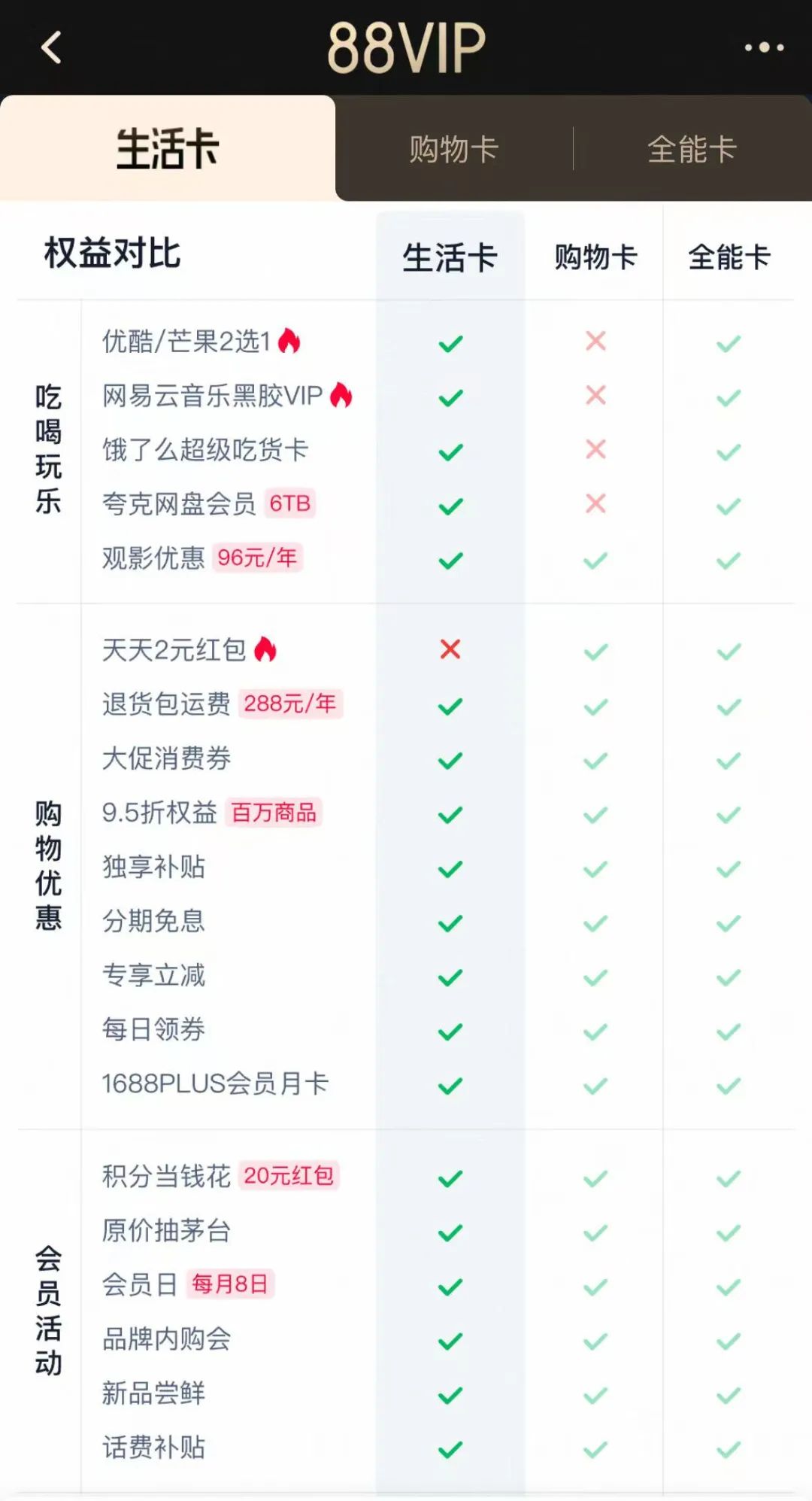 淘宝推出大会员体系，能满足它做超级入口的野心吗？