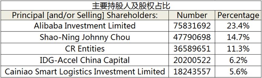 与极兔联姻四年后，百世快递再成“拖油瓶”