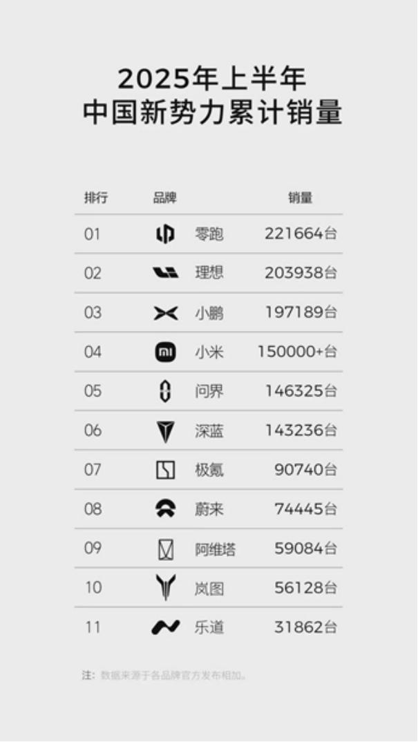 理想“用力过猛”？