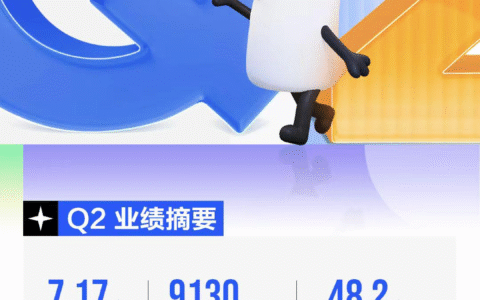 知乎2025Q2财报：营收7.17亿元 连续三个季度实现盈利