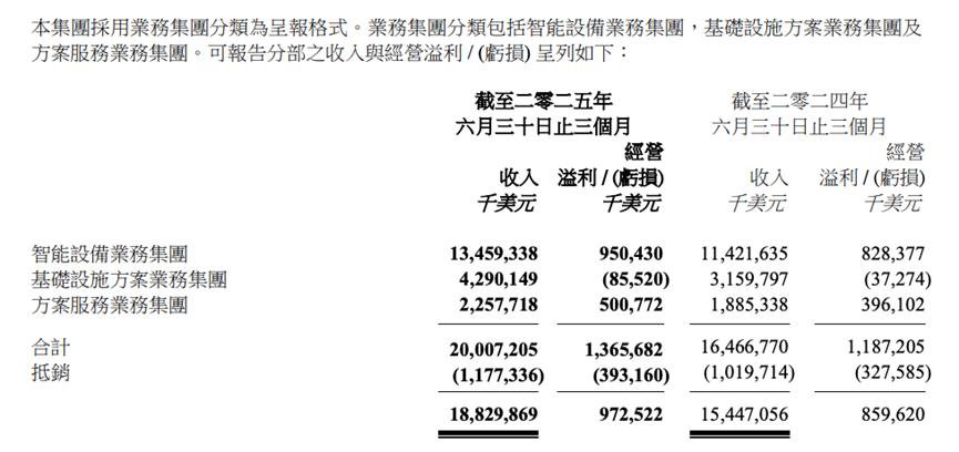 财报亮眼业绩背后，联想并未开启“第二春”