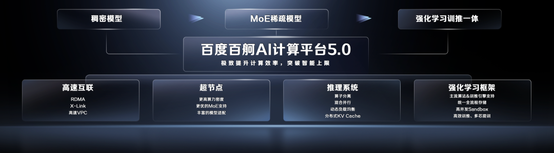 AI智取云计算