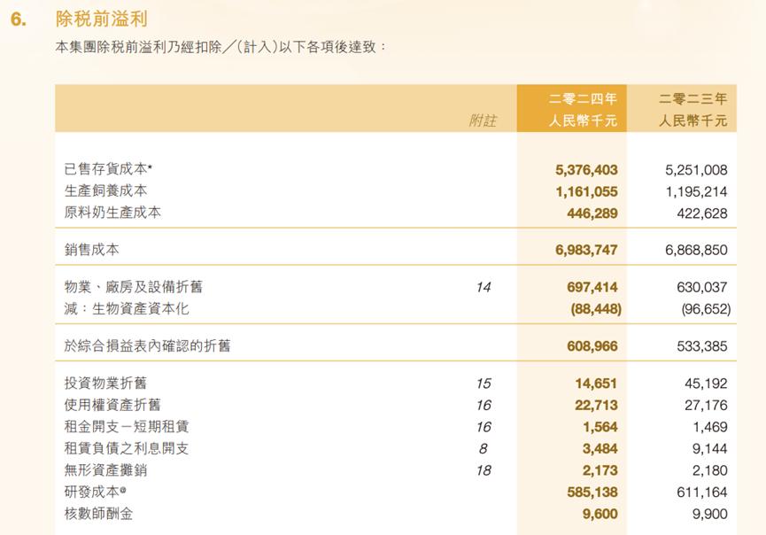 研发费用裹足不前，AI 是飞鹤的“解药”吗？