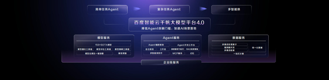 AI智取云计算