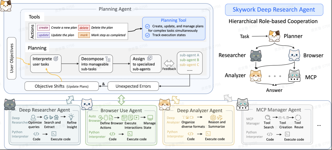 Deep Research Agent V2亮相背后：超级Agent进入“iPhone倒计时”