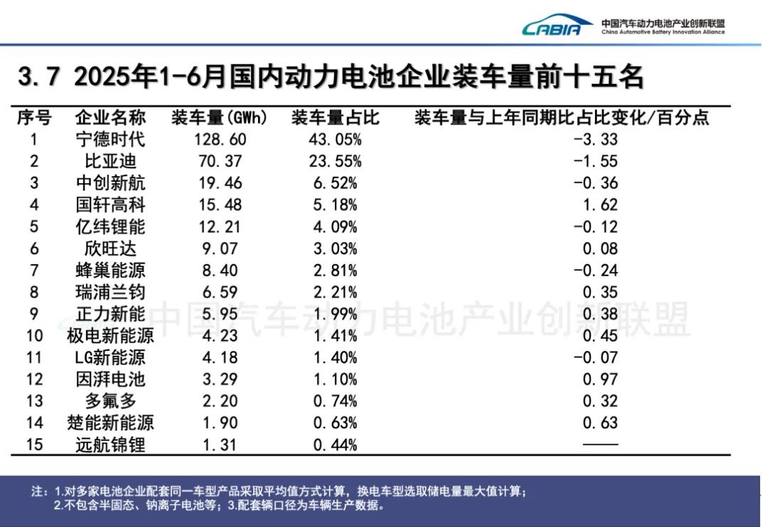 宁德时代，为“第二曲线”发愁