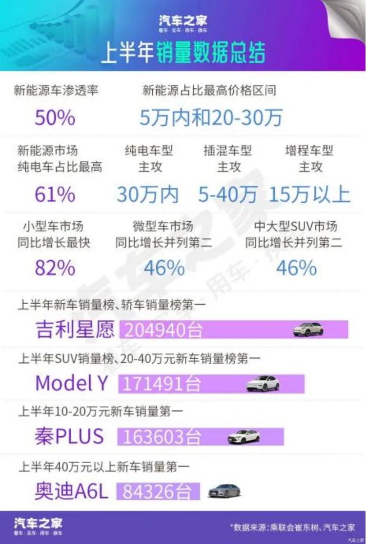 特斯拉卖车，有Model Y就行了 | 读财报