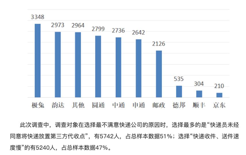 与极兔联姻四年后，百世快递再成“拖油瓶”