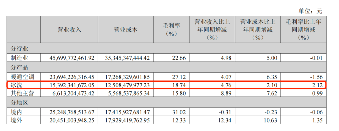 增速放缓后，海信家电“新掌门” 高玉玲如何破局？