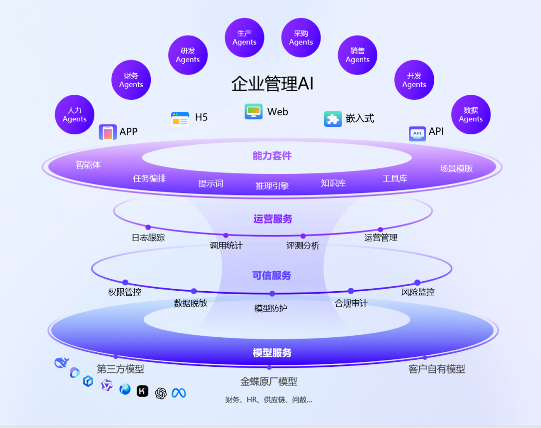 减亏55.1%的金蝶，离盈利还有多远？