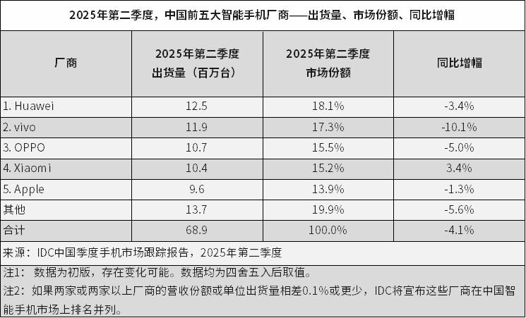 苹果没卖爆的MR头显，vivo也不敢太冒险？