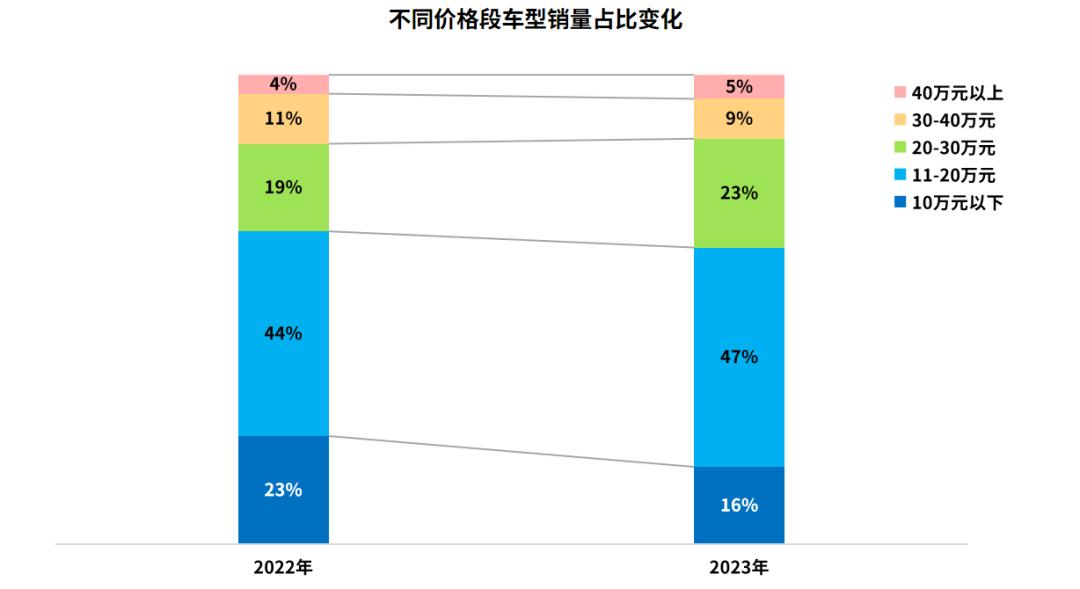 财报首次半年度盈利，零跑只赢了电动化“上半场”