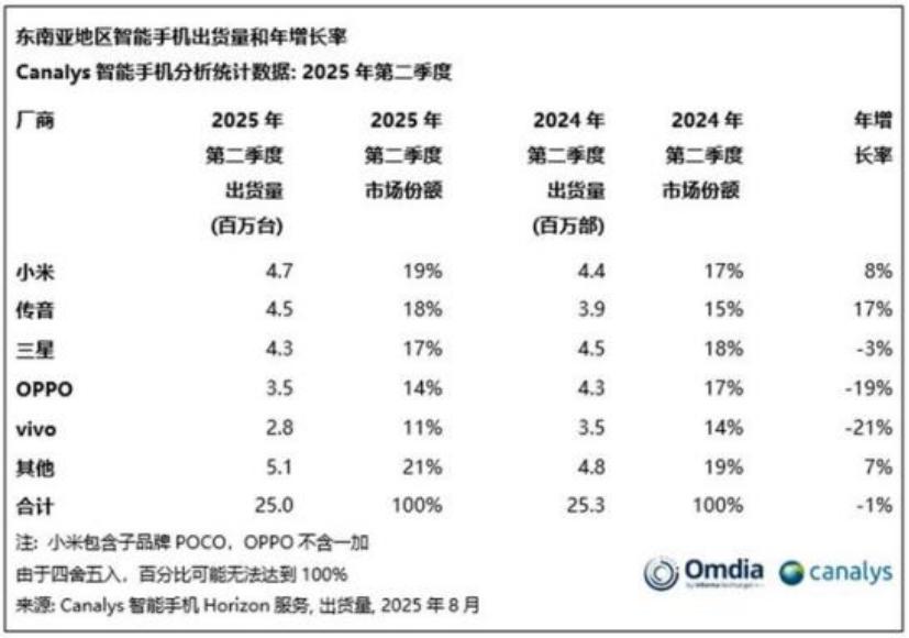 小米的复杂性