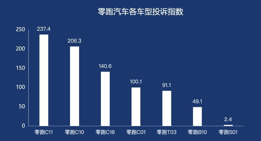 财报首次半年度盈利，零跑只赢了电动化“上半场”