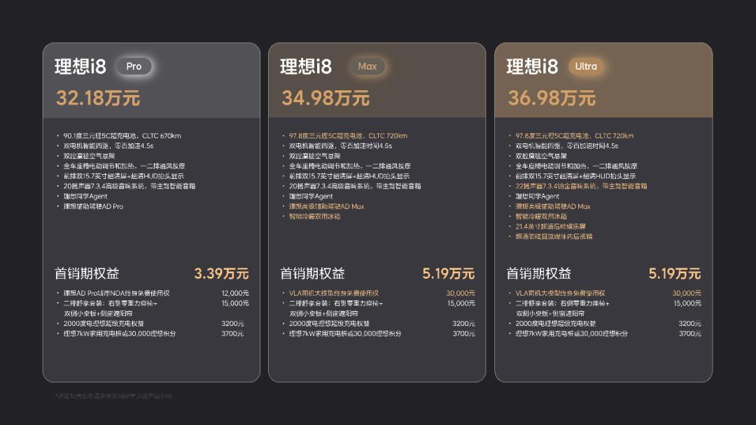 理想i8，撑得起李想的“纯电梦”吗？