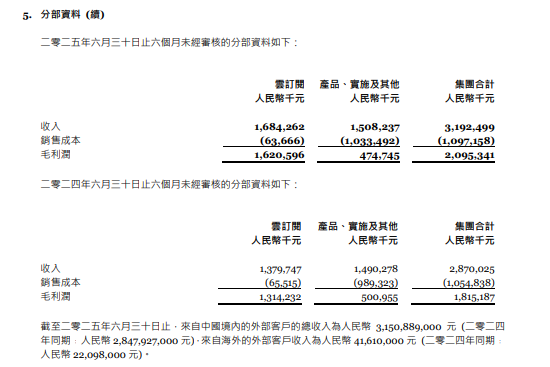 减亏55.1%的金蝶，离盈利还有多远？