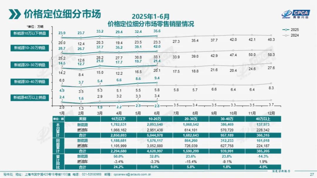 特斯拉卖车，有Model Y就行了 | 读财报