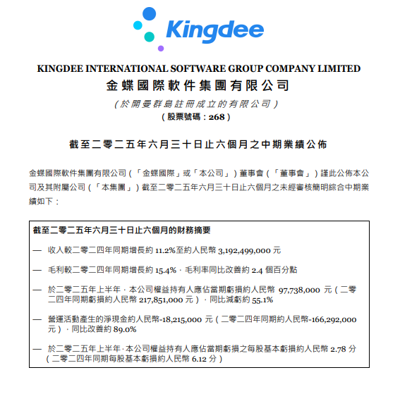减亏55.1%的金蝶，离盈利还有多远？