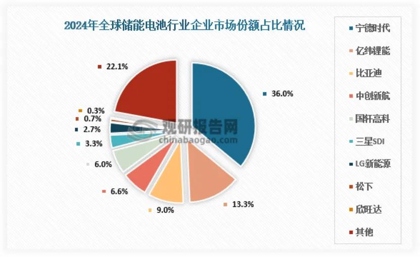 宁德时代，为“第二曲线”发愁