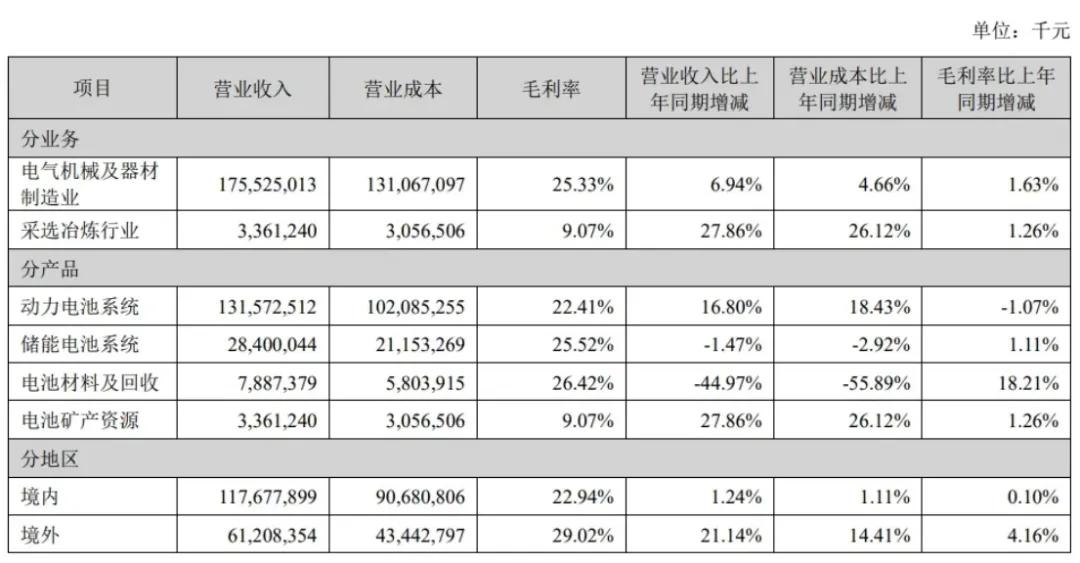 宁德时代，为“第二曲线”发愁
