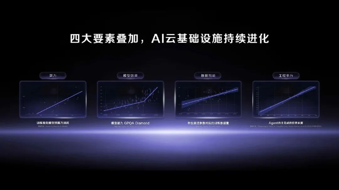 AI智取云计算