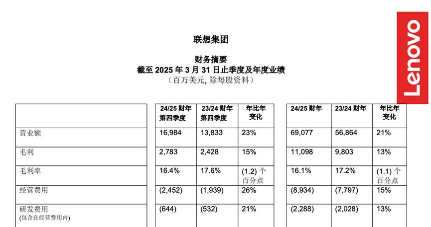 财报亮眼业绩背后，联想并未开启“第二春”