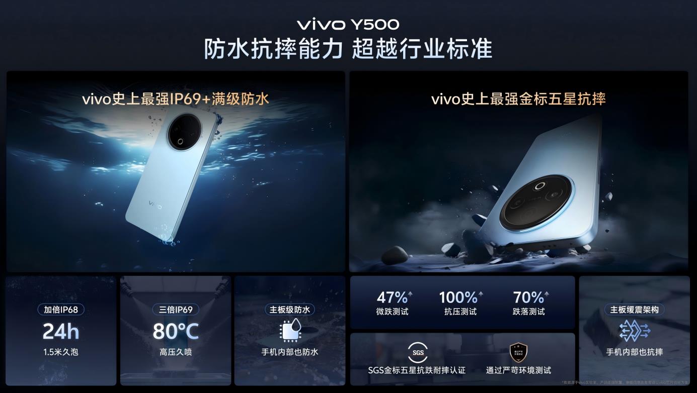 续航耐用双灭霸，vivo Y500发布，起步价仅1399元