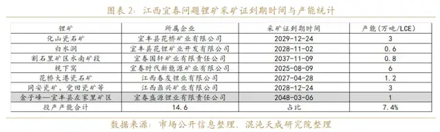 锂电强势反内卷,巨头的好日子要来了?