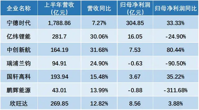 锂电强势反内卷,巨头的好日子要来了?