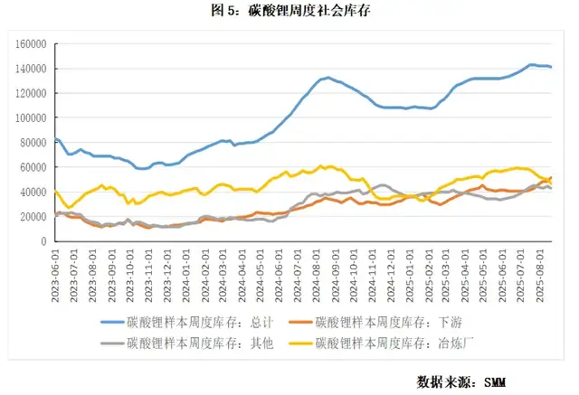 锂电强势反内卷,巨头的好日子要来了?