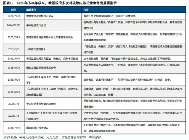 锂电强势反内卷,巨头的好日子要来了?