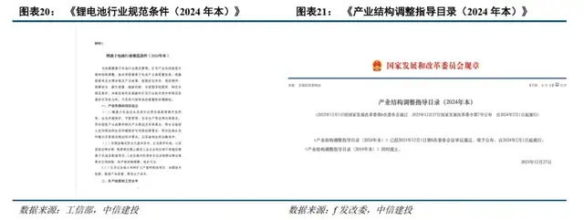 锂电强势反内卷,巨头的好日子要来了?