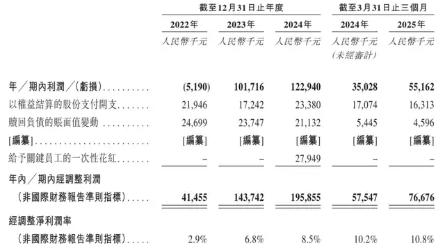 突击分红7000万，巴奴IPO遭“九连问”，高端食材能否熬成资本盛宴？