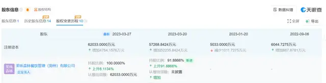 突击分红7000万，巴奴IPO遭“九连问”，高端食材能否熬成资本盛宴？