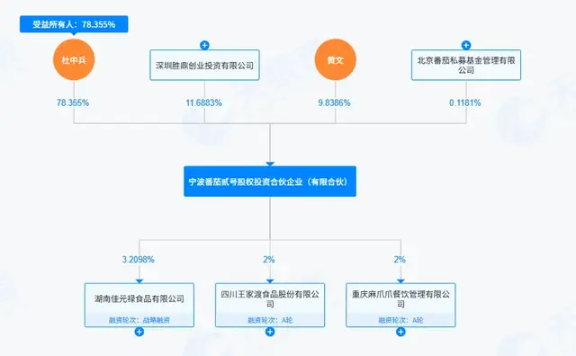 突击分红7000万，巴奴IPO遭“九连问”，高端食材能否熬成资本盛宴？