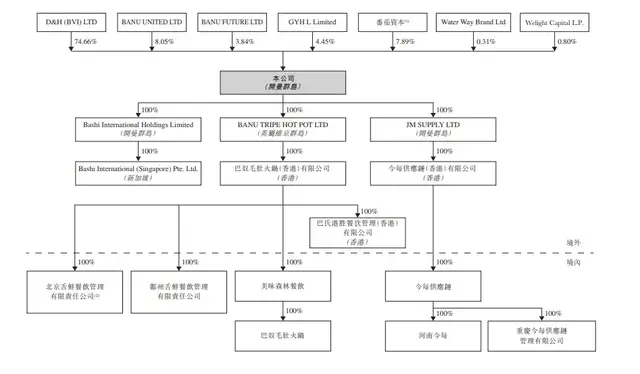 突击分红7000万，巴奴IPO遭“九连问”，高端食材能否熬成资本盛宴？