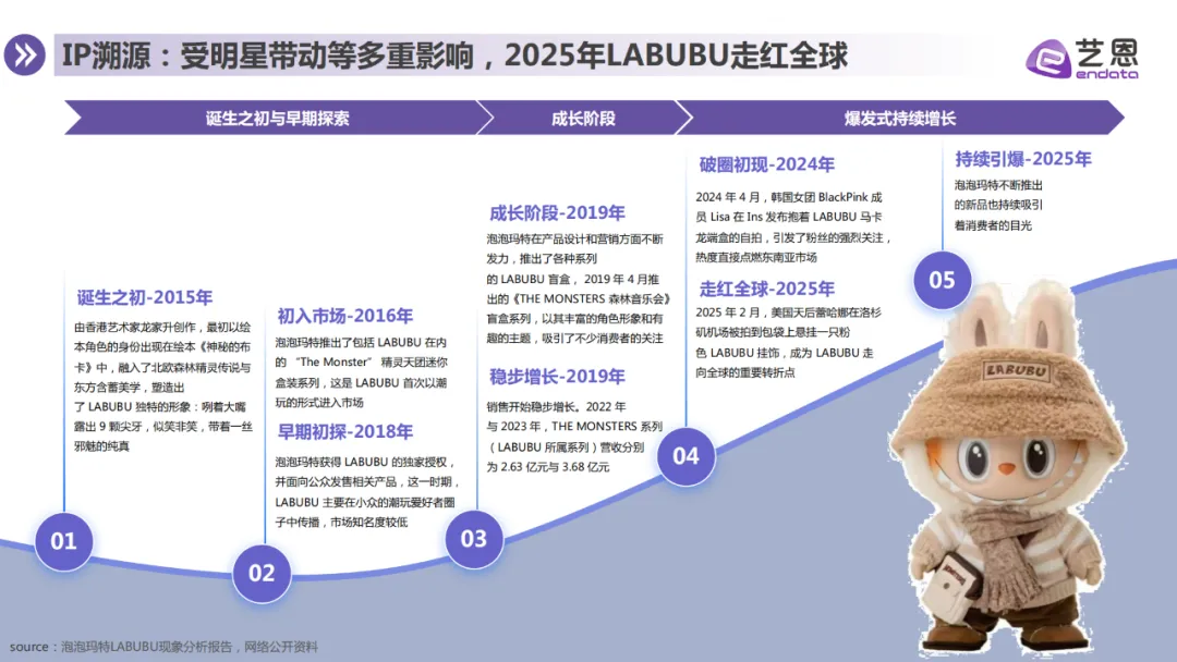 报告分享｜《LABUBU顶流现象洞察报告》（附下载）
