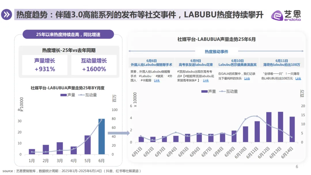 报告分享｜《LABUBU顶流现象洞察报告》（附下载）